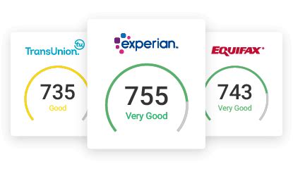 Credit Check Total: Full Review & Scores.